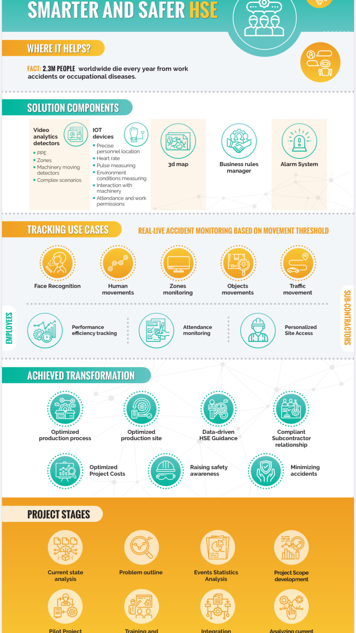 Infographic Digital Worker For Smarter And Safer Hse Nntc Blog Infographic Digital Worker For Smarter And Safer Hse Nntc Blog